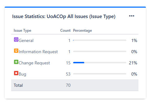 JIRA Gadget.PNG
