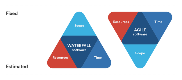 waterfall-v-agile-iron-triangle-v03.png waterfall-v-agile-iron-triangle-v03.png