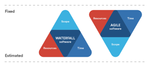 waterfall-v-agile-iron-triangle-v03.png