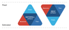 waterfall-v-agile-iron-triangle-v03.png
