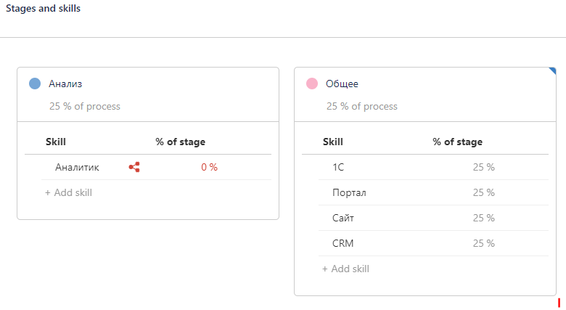 stages.png stages.png