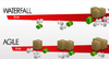 agilevswaterfall.png