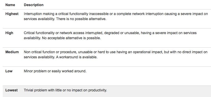View_Priorities_-_JIRA.jpg