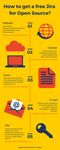 How-to-get-a-free-Jira_-1-1610x4024.jpg