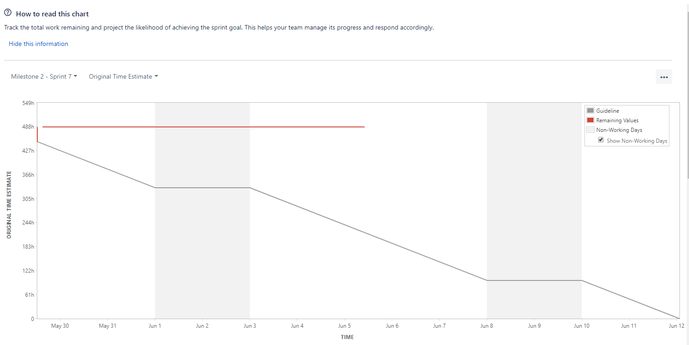 Burndown chart.PNG