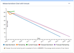 ReleaseBurnDownGadgetWithForecast.png