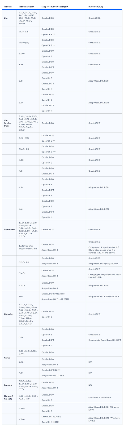 SMT-2493_Update_Table_JavaCommunityPost_600x2085@2x.png