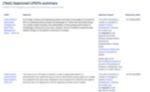 Page properties report table.jpg