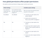 Global permissions.PNG