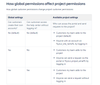 Global permissions.PNG