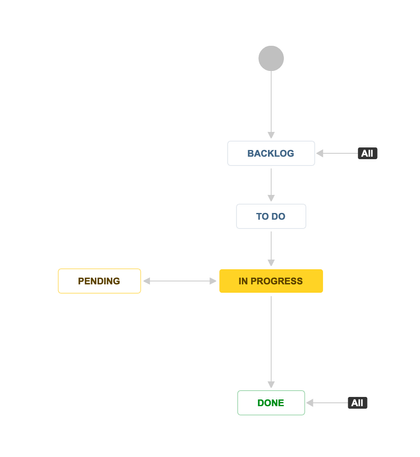 JIRA - workflow.png
