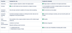 zendesk-exalate-comparison.png