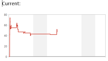 Current.PNG