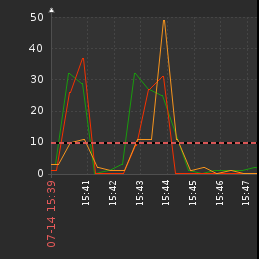 ConnectionPools-spikes.png