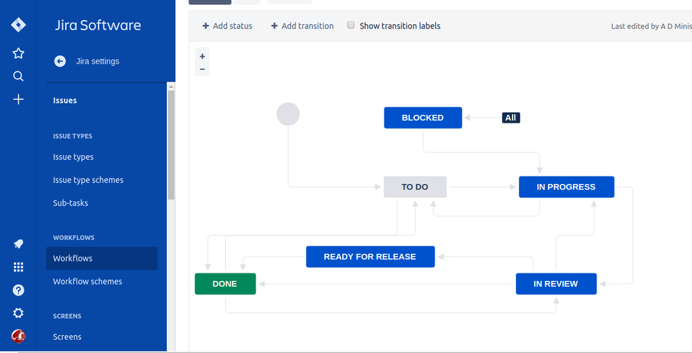 AwesomeScreenshot-kash786-atlassian-net-secure-admin-workflows-WorkflowDesigner.jspa-2019-07-31_2_22.png