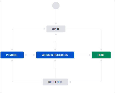 DefaultWorkflow.PNG
