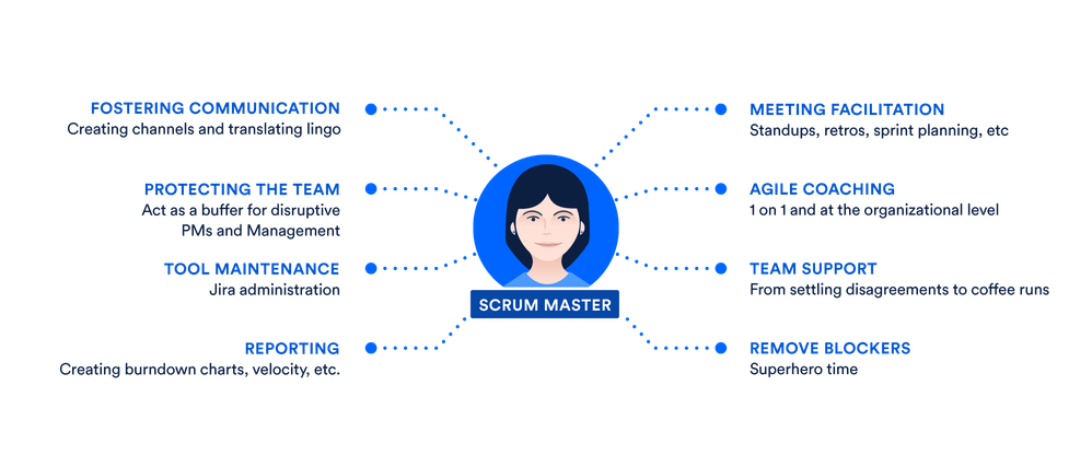 Scrum-Master-Final.001.png