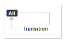 global-reflexive-transition.PNG