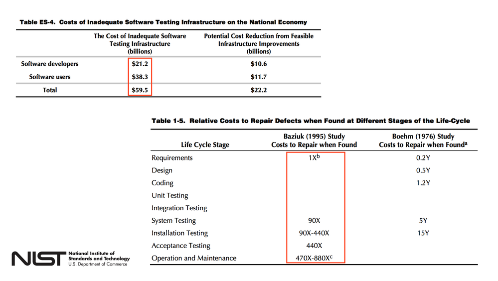 testing-bugs-costs.png