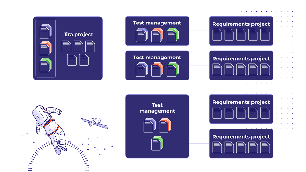 testflo-configuration-projects.png