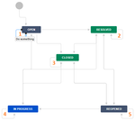 multiple-reflexive-transitions.PNG