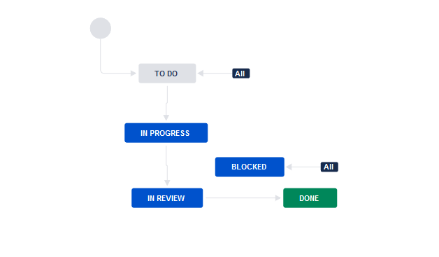 jira2.PNG