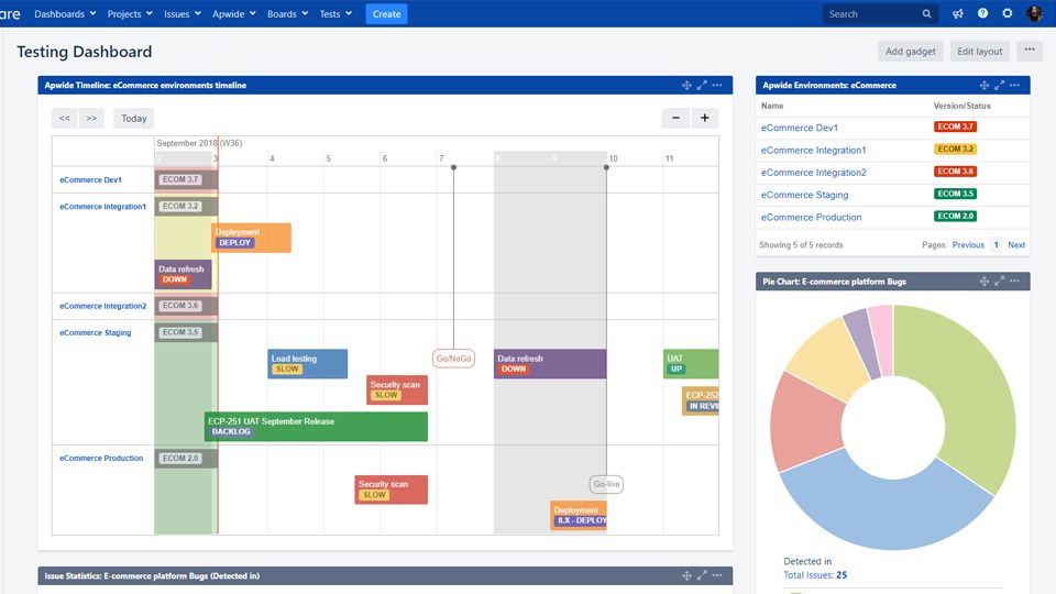 apwide environment dashboard jira confluence.jpg