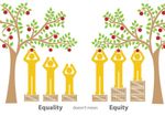 equity-vs-equality-apples.jpg
