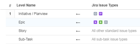 portfolio hierachy.PNG