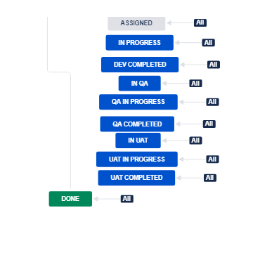 JIRA WorkFlow.PNG