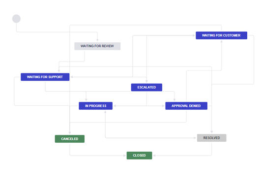 Workflow.PNG