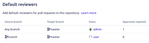 default-reviewers.png