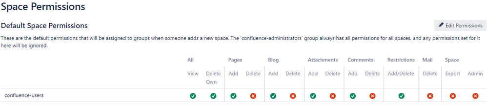 Space Permissions.png