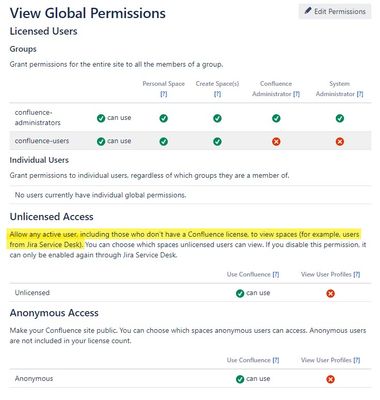 confluenceGlobalPermissions.jpg