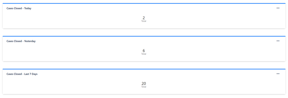 Cases Closed - Filter counts Gadgets.PNG