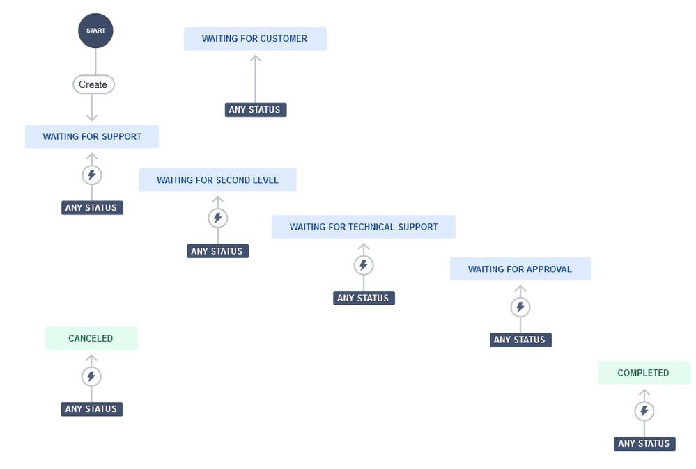 workflow.jpg