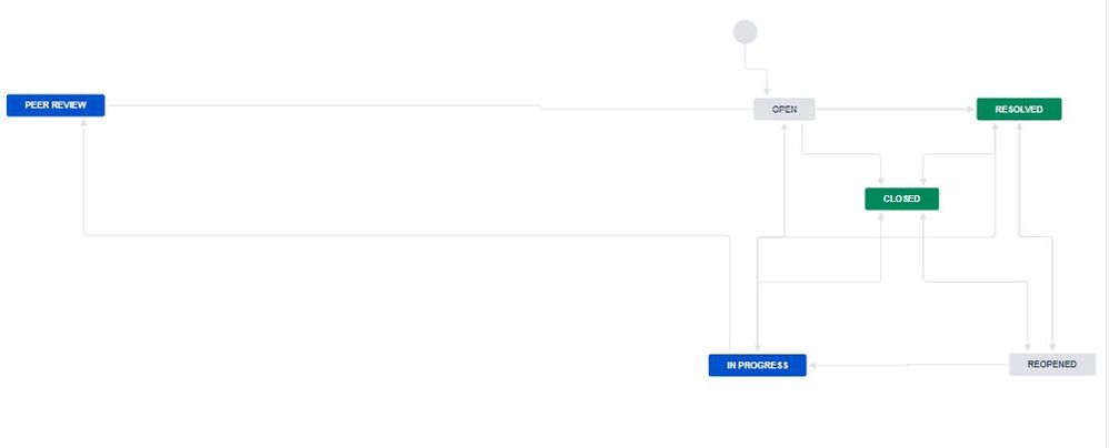 Classic workflow.JPG