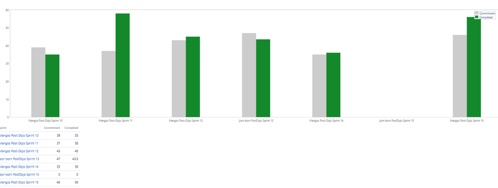 velocity chart.PNG