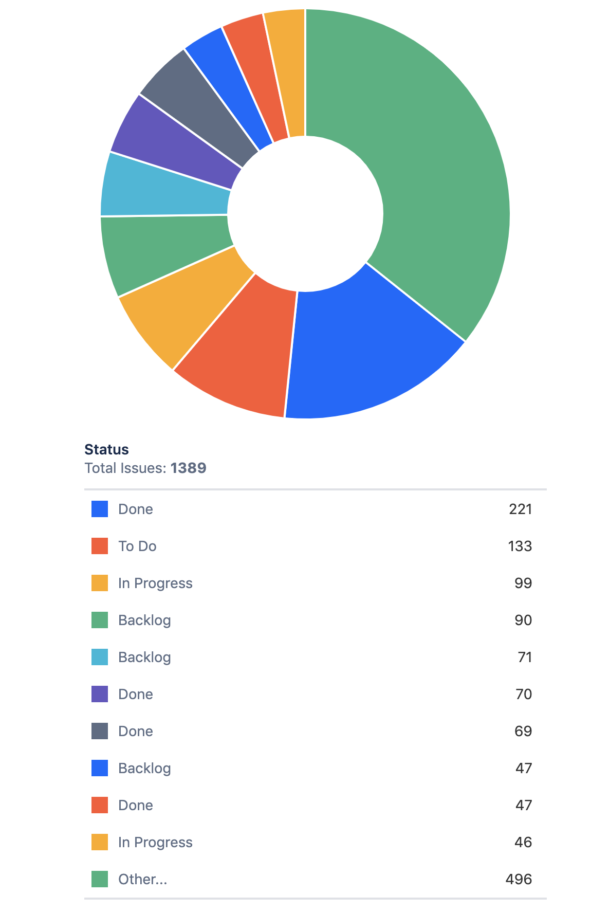 What's coming soon for next-gen projects in Jira S... - Atlassian Community