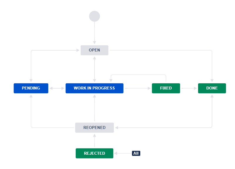 Workflow.png