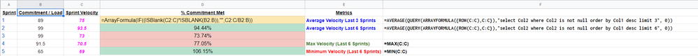 Formulas for Sprint Velocity Calculator.PNG