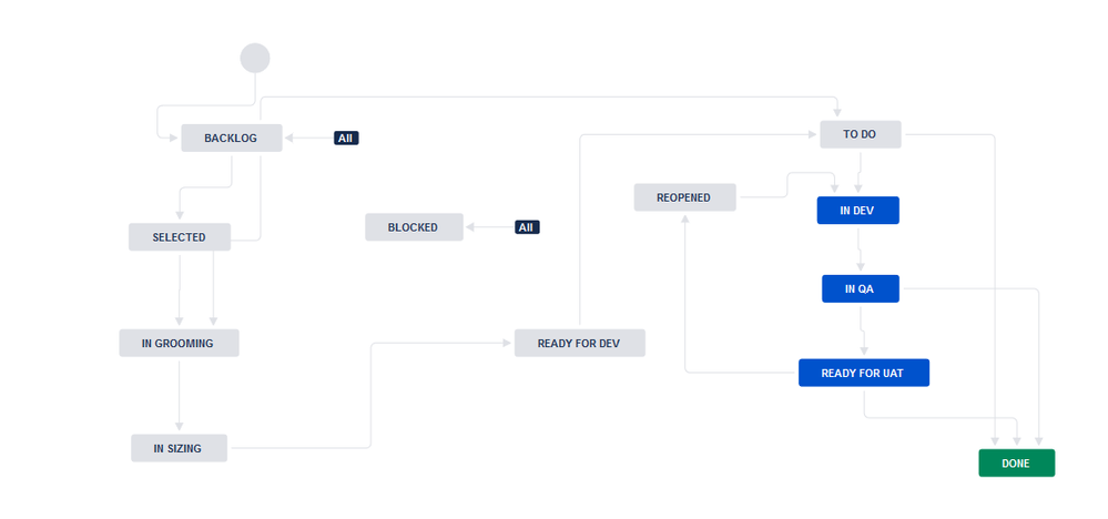 workflow.PNG