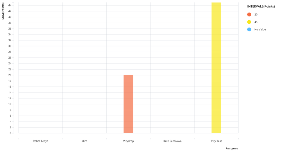 Story points by assignee (1).png