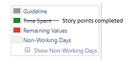 expected_legend_storypoints.png
