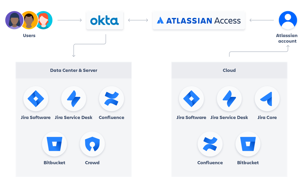 access-diagram-final@2x.png
