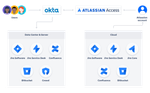 access-diagram-final@2x.png
