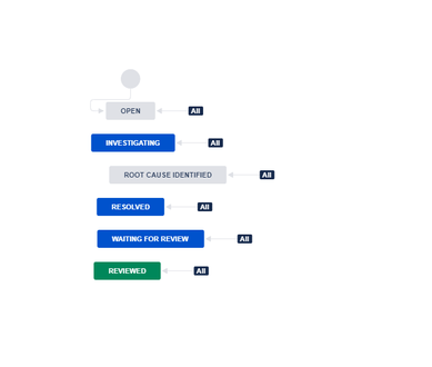 Workflow in the project.png
