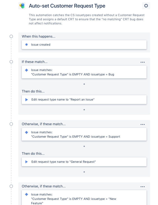 automation-customer-request-type.png