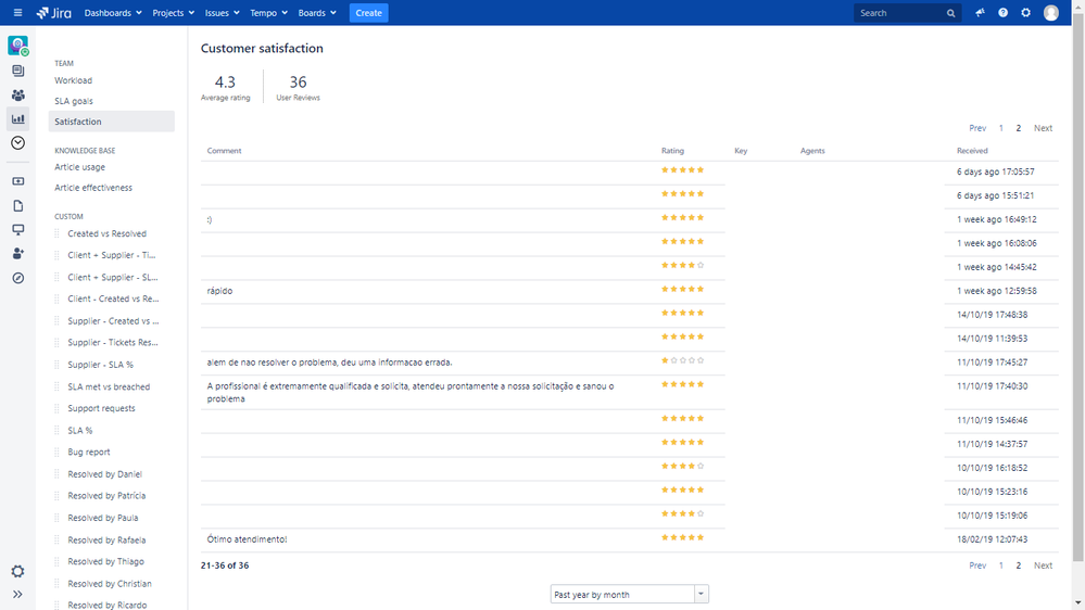 Customer Satisfaction.png