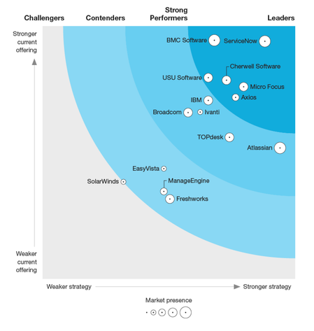 forrester esm 2019.png